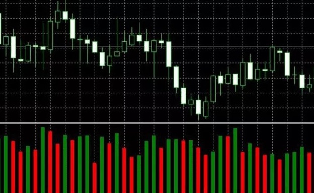  Price action and Volume - Early warning Indicator for Investing decisions